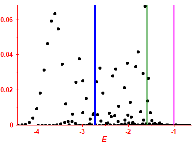 Strength function